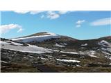 Eagles Nest - Mount Kosciuszko