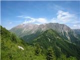 Zatolmin - Mrzli vrh nad planino Pretovč