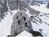 Logarska-Okrešelj-Savinjsko sedlo-Mrzli vrh 2094m Po grebenu na Mrzli vrh 2094m