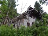 Žabnice / Camporosso in Valcanale - Svete Višarje / Monte Lussari