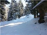 Murova (Jesenice) - Ski lodge Črni vrh