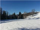 Murova (Jesenice) - Ski lodge Črni vrh
