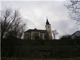 Ob Dravi ...Cerkev Sv. Jožef, Maribor...