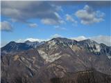 Kotel 1175 m Tolminski Migovec, Tolminski kuk, Zeleni vrh, Podrta gora (čeprav majčkena) , Žabiški kuk, Vogel