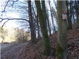 markacija in oznaka za Dreilander Naturpark Raab na začetku poti