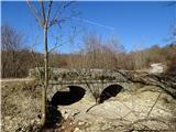 Tigrovska spominska pot kamniti most