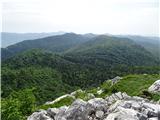 Medviđak na sredini greben Kobiljaka, levo za njim Viševica, desno zadaj Zagradski vrh
