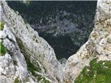 Pogled z sedla med Malim in Velikim Draškim vrhom v globino Krme