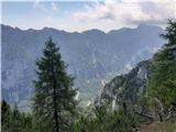 Prvi pogled v dolino Krmo in vrhove nad njo