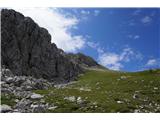 Za dostop na bližnji Creton di Tul se je potrebno spustiti nazaj do vidne potke in se po travah povzpeti na vrh