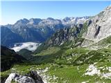 pogled proti Viški planini in Kaninskem pogorju