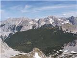 Hišni gori Innsbrucka: Hafelekarspitze (2334 m) in Patscherkofel (2246 m) Razgled proti osrčju Karwendla