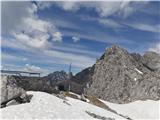 Hišni gori Innsbrucka: Hafelekarspitze (2334 m) in Patscherkofel (2246 m) Nordkette. Pričujoči predeli imajo zanimivo državotvorno, geografsko in znanstveno zgodovino