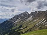 Hišni gori Innsbrucka: Hafelekarspitze (2334 m) in Patscherkofel (2246 m) Pogled s poti proti Z delu Nordketteja, kjer je najvišji vrh Mali Solstein (2637 m)