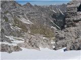 7 vrhov Stubaja: Hoher Burgstall (2611 m) Strmo snežišče prekriva zavarovano pot proti severu