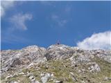 Antonio me mal počaka na vrhu Kanceljnov (2213 m).