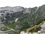 Pogled iz vrha Šmohorja dol na Planino na Polju in okolico