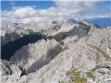 Lustige Bergler Steig in Innsbrucker Klettersteig - zavarovani poti nad Innsbruckom Nordkette: čudoviti svet Karwendla z vrha Kemacherja