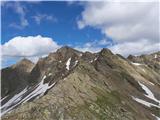 Vrnitev z vrha II.: pogled nazaj na Kraspesspitze. Ob sestopu sem nekoliko prej zavil na greben in se uživaško sprehodil čezenj