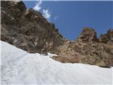 Sommerwanda: Innere (3122 m) in Vordere (2715 m)* - Franz-Senn-Hütte (večer+2. dan) Innere Sommerwand: spust po ledeniku I.: pogled nazaj proti sedlu Kraülscharte