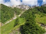 20.-21. julij 2020: Habicht (3277 m) in Kalkwand Utrinek s poti na Innsbrucker Hütte IV.