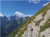 20.-21. julij 2020: Habicht (3277 m) in Kalkwand Pot proti koči nekoliko višje poteka nad prepadnimi travnatimi vesinami
