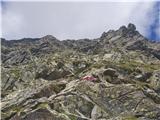 20.-21. julij 2020: Habicht (3277 m) in Kalkwand Strm vzpon po skalnatem rebru Habichta I.