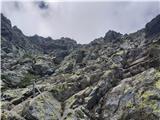 20.-21. julij 2020: Habicht (3277 m) in Kalkwand Strm vzpon po skalnatem rebru Habichta II.