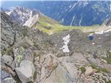 20.-21. julij 2020: Habicht (3277 m) in Kalkwand Strm vzpon po skalnatem rebru Habichta IV.: pogled navzdol