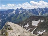 20.-21. julij 2020: Habicht (3277 m) in Kalkwand Pogled nazaj na greben v smeri proti Tribulaunoma
