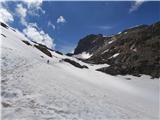 20.-21. julij 2020: Habicht (3277 m) in Kalkwand Prečkanje ostankov ledenika ob sestopu II.: pogled nazaj