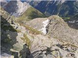 20.-21. julij 2020: Habicht (3277 m) in Kalkwand Utrinek s sestopa proti koči IV.