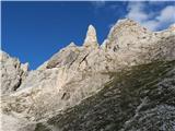 20.-21. julij 2020: Habicht (3277 m) in Kalkwand Vzpon proti enemu od stolpičev v masivu Kalkwanda