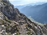 20.-21. julij 2020: Habicht (3277 m) in Kalkwand Vzpon po prepadni poti visoko nad Gschnitzem I.
