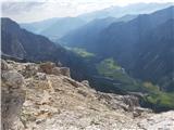 20.-21. julij 2020: Habicht (3277 m) in Kalkwand Vrh Kalkwanda (2564 m) IV.: skoraj poldrugi kilometer nižje leži dolina Obertal