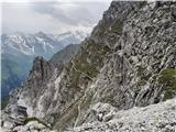 20.-21. julij 2020: Habicht (3277 m) in Kalkwand Vrnitev h koči I.