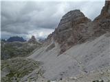 Levo nad kočo Torre di Toblin, desno Monte Paterno