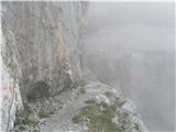 Solsteina (2637 m, 2541 m) in Hohe Munde (2662 m, 2592 m) Izpostavljena polica na poti
