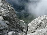Solsteina (2637 m, 2541 m) in Hohe Munde (2662 m, 2592 m) Zaključni greben III.: pogled daleč navzdol proti Karwendlu