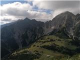 Solsteina (2637 m, 2541 m) in Hohe Munde (2662 m, 2592 m) Sestop proti koči III. 