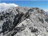 Solsteina (2637 m, 2541 m) in Hohe Munde (2662 m, 2592 m) Hohe Munde klettersteig IV.
