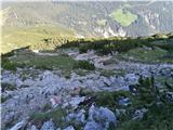 Solsteina (2637 m, 2541 m) in Hohe Munde (2662 m, 2592 m) Sestop z V vrha Hohe Mundeja III.: razvlečen sestop v okljukih