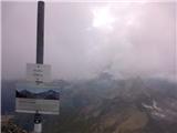 Muttler, 3294 m (Samnaunske Alpe, Švica) Vrh Muttlerja I.: omenjena višina vrha v različnih virih variira med 3293 in 3296 m