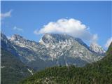 Zapotoški vrh, Srebrnjak in Trentski Pelc