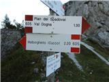 To je bil drugi smerokaz na sedlu Forchia di Cjanalot, kje je spet pisalo do Val Dogne pot. št. 605 -1:30.Kot bi šlo za drugo pot za gor. 