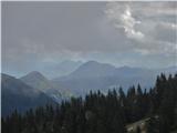 Lubnik pred Šmarno goro v pogledu