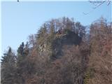 Smolnik, Predkovica, Medvedov hrib, Žlajfe Pogled nazaj na kopast vrh