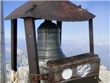 zvonec na vrhu Montaža