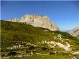 Hintere Bachofenspitze, Kleine Stemeljochspitze, Karwendel, Tirolska Pfeishütte