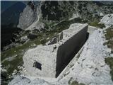 Velika Montura - Velika Baba - Lanževica razvaline tik pod vrhom  V.Monture